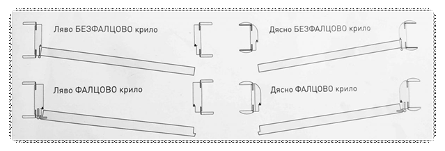 Схема сравняваща ляво и дясно крило при фалцовите и безфалцовите врати